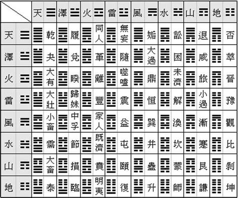 易 經 六 十 四 卦詳解|易經 六 十 四 卦 中 英 全文 I